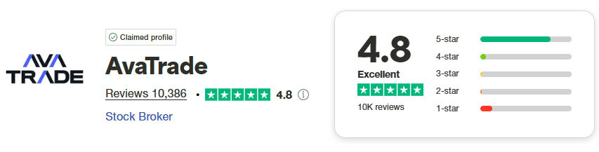 AvaTrade Trustpilot Score