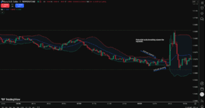 Reversal Pattern With Bollinger Band Squeeze