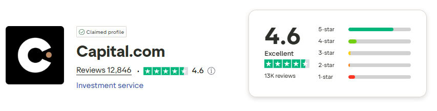 Capital.com Trustpilot Score
