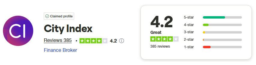 City Index Trustpilot Score