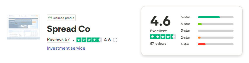 SpreadCo Trustpilot Score
