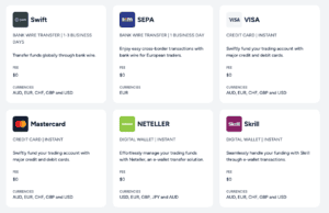 ThinkMarkets Spread Betting Funding Methods
