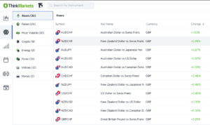 ThinkTrader Risers and Fallers Watchlists