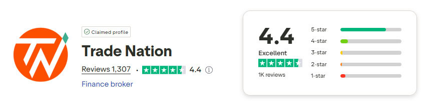 Trade Nation Trustpilot Score