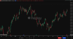 TradingView Strategy Testing Tool