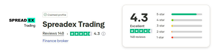 spreadex Trustpilot Score