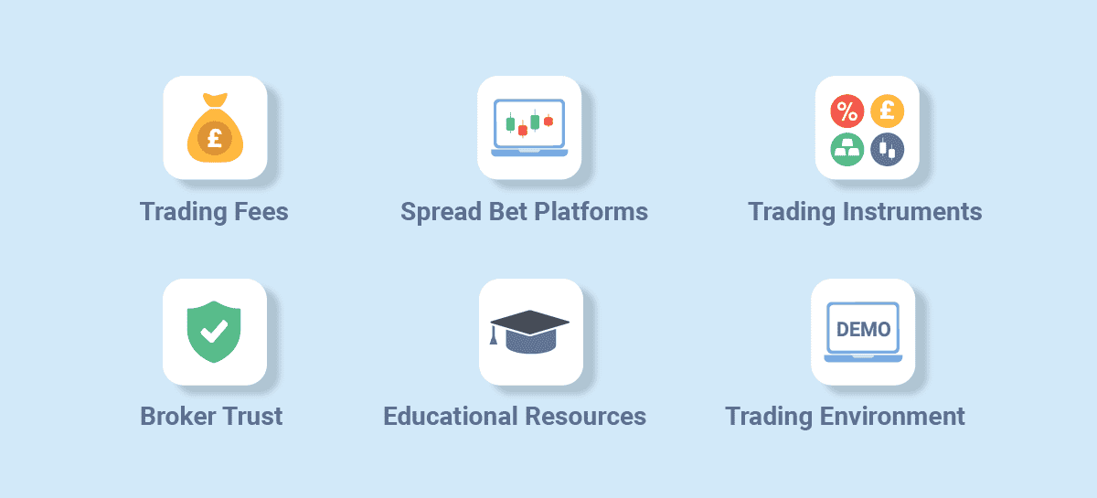 spread-bet.co.uk's comparison categories