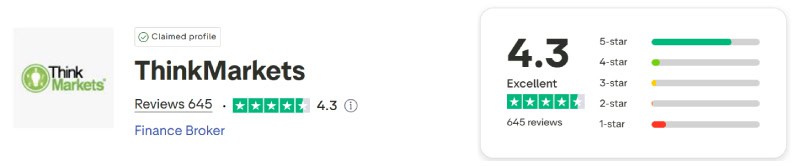 ThinkMarkets Trustpilot Score