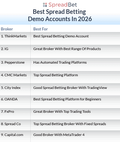 Best Spread Betting Demo Account For 2026