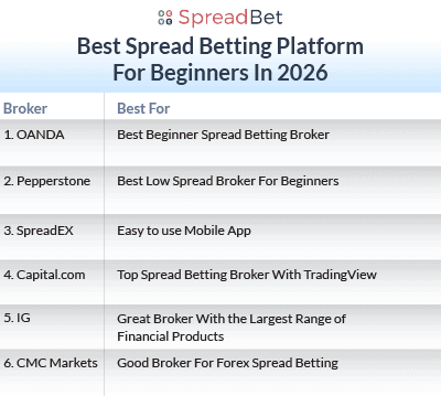 Best Beginner Spread Betting Platforms