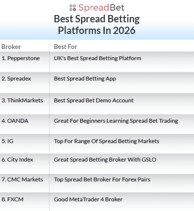 Best Spread Betting Platforms In The UK