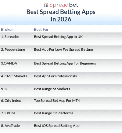 Best Spread Betting Apps UK 2026