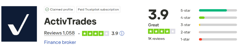 ActivTrades Trustpilot Score