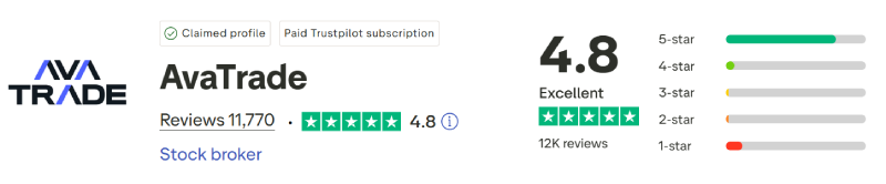 AvaTrade Trustpilot Score
