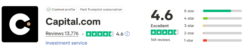 Capital.com Trustpilot Score