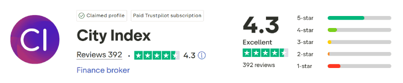 City Index Trustpilot Score