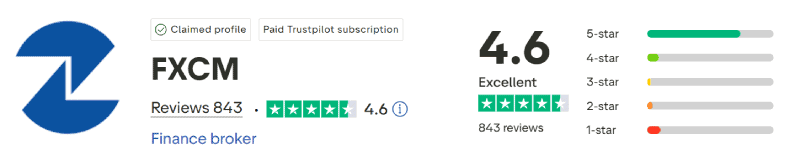 FXCM Trustpilot Score