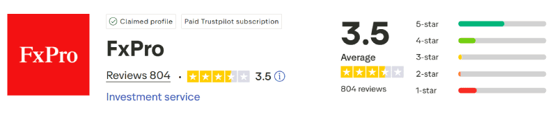FxPro Trustpilot Score