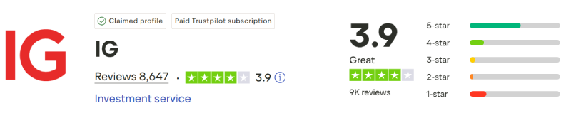 IG Trustpilot Score