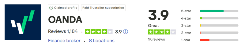 OANDA Trustpilot Score