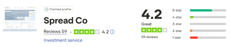 SpreadCo Trustpilot Score