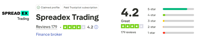 Spreadex Trustpilot Score