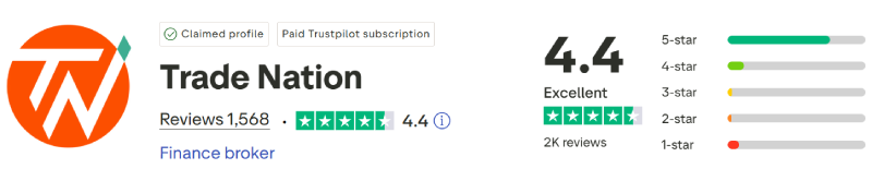 Trade Nation Trustpilot Score