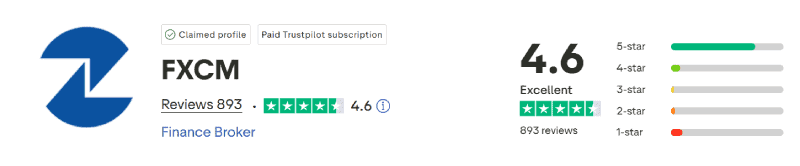 FXCM Trustpilot Score