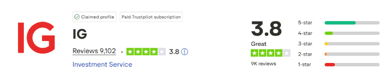 IG Trustpilot Score