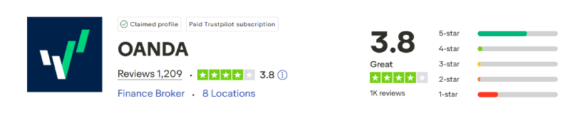 OANDA Trustpilot Score