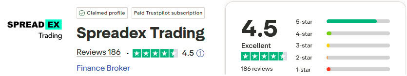 SpreadEx Trustpilot 2026