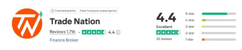 Trade Nation Trustpilot Score