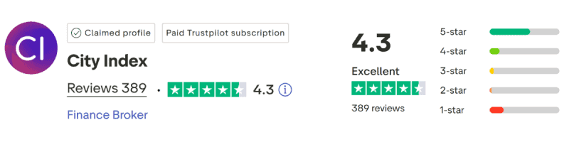 City Index TrustPilot