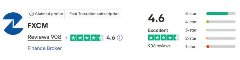 FXCM TrustPilot