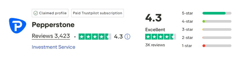 Pepperstone TrustPilot