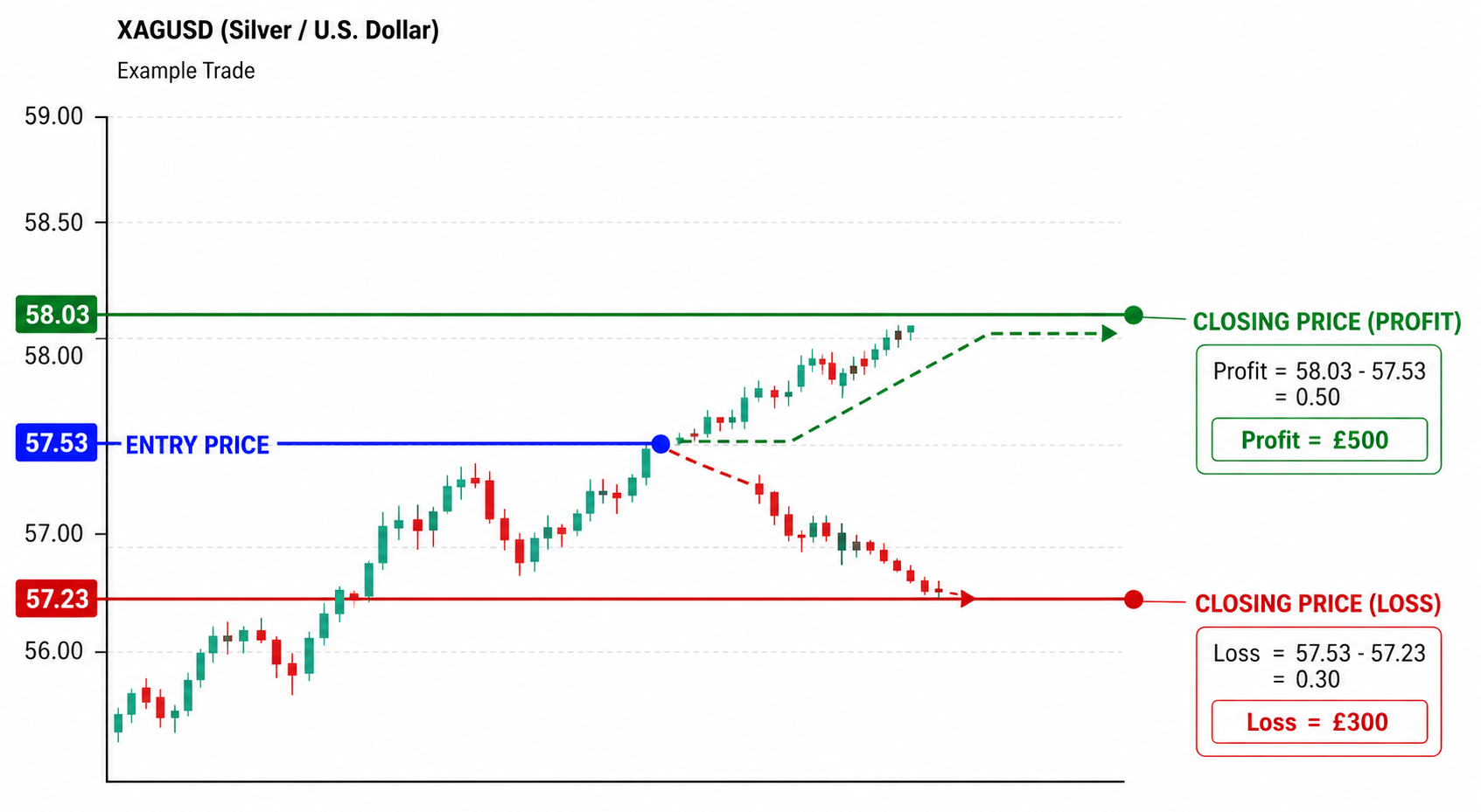 Silver Trading example trade table