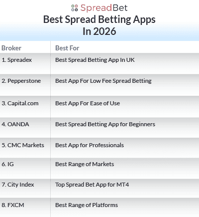 best spread betting platforms 2026 list