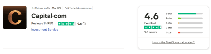 Trustpilot profile for capital.com showing 4.6 out of 5 from 14,950 reviews, captured 3 August 2026