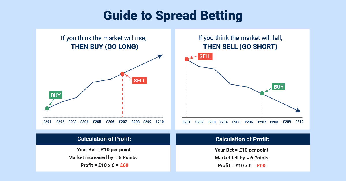 guide to spread betting